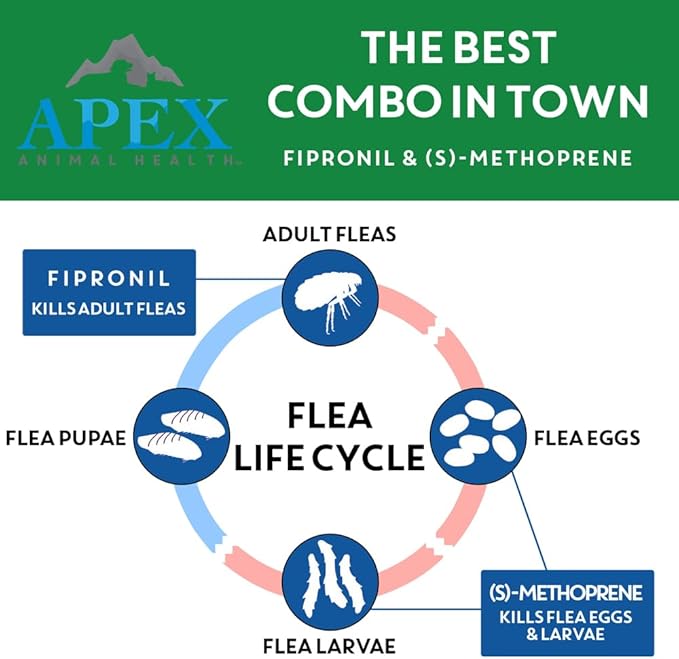 Apex Plus Cat Flea and Tick Treatment | 6-Month Supply, Over 1.5 lbs | Flea Treatment for Cats | 24-Hour Activation, Waterproof, 30-Day Protection