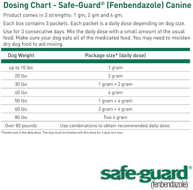 Safe-Guard (fenbendazole) Canine Dewormer for Dogs, 4gm pouch (ea. pouch treats 40lbs.)