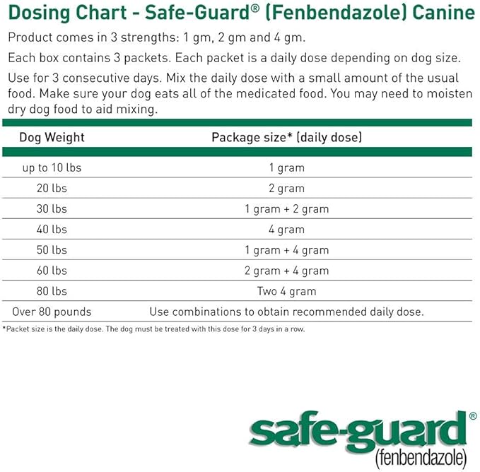 SAFE-GUARD (fenbendazole) Canine Dewormer for Dogs, 2gm pouch (ea. pouch treats 20lbs.), Blue, 0.07 Ounce (Pack of 3) (033576/001-033576)