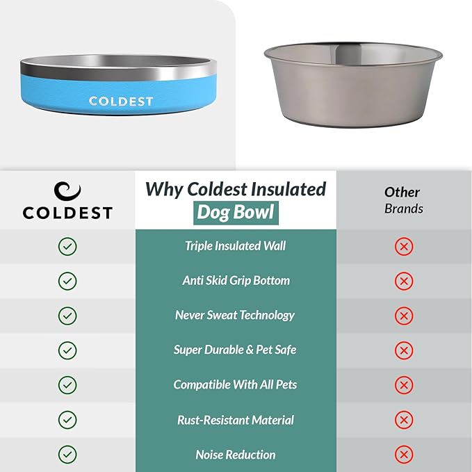 Coldest Dog Bowl - Anti Rust Metal & Non Slip Dog Bowls Large, Spill Proof Heavy Duty 3 Layers Insulated Dog Bowl - Food and Water Bowl for Dogs, Cats & Pets, Dishwasher Safe (21 oz, Celestial Blue)