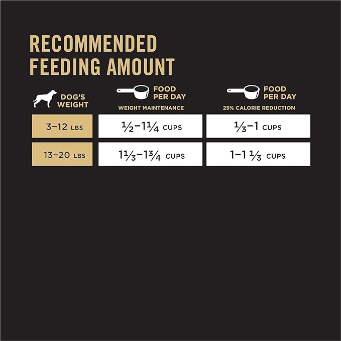 Purina Pro Plan Small Breed Weight Management Dog Food, Shredded Blend Chicken & Rice Formula - 6 lb. Bag