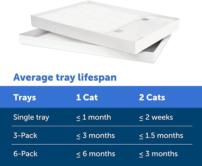 PetSafe ScoopFree Crystal Cat Litter Tray Refills – Fragrance-Free, 3-Pack – No Dyes – Disposable Tray – includes Leak Protection & Low Tracking Litter – Absorbs Odors on Contact