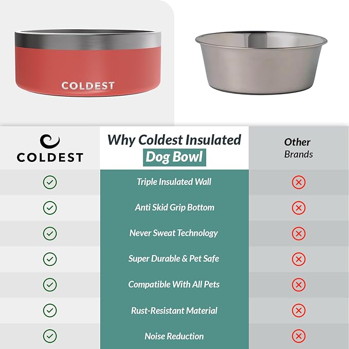 Coldest Dog Bowl - Anti Rust Metal & Non Slip Dog Bowls Large, Spill Proof Heavy Duty 3 Layers Insulated Dog Bowl - Food and Water Bowl for Dogs, Cats & Pets, Dishwasher Safe (64 oz, Crimson Red)