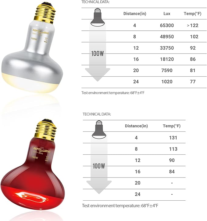 REPTI ZOO 2 Pack 100W Reptile Heat Lamp Bulbs,Upgraded Reptile Day and Night Basking Spot Bulb Combo Amphibian Infrared Heat Lamp Bulb/UVA Basking Spot Daylight Heating Light Bulb