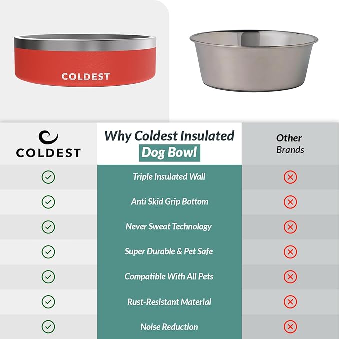 Coldest Dog Bowl - Anti Rust Metal & Non Slip Dog Bowls Large, Spill Proof Heavy Duty 3 Layers Insulated Dog Bowl - Food and Water Bowl for Dogs, Cats & Pets, Dishwasher Safe (42 oz, Crimson Red)