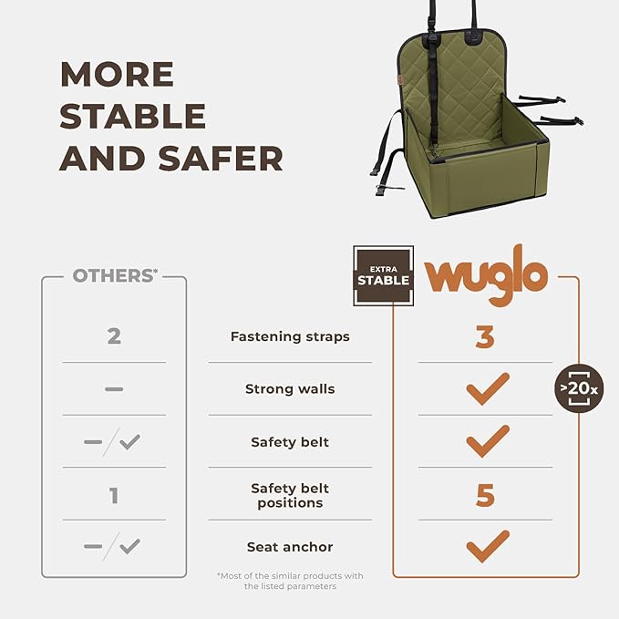 Extra Stable Dog Car Seat - Robust Car Dog Seat or Puppy Car Seat for Small to Medium-Sized Dogs - Reinforced Walls and 3 Belts - Waterproof Pet Car Seat for Back and Front Seat (Khaki/Black)
