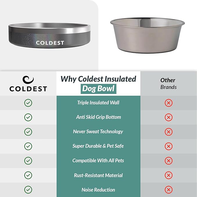 Coldest Dog Bowl - Anti Rust Metal & Non Slip Dog Bowls Large, Spill Proof Heavy Duty 3 Layers Insulated Dog Bowl - Food and Water Bowl for Dogs, Cats & Pets, Dishwasher Safe (21 oz, Stardust Glitter)