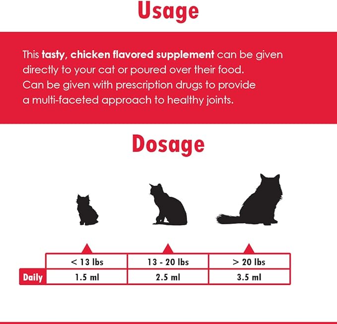 Joint MAX Liquid for Cats - Vitamins, Minerals, Antioxidants - Glucosamine, Chondroitin - Supports Joints and Cartilage Health, Chicken Flavor - Veterinarian Formulated - 8 fl oz