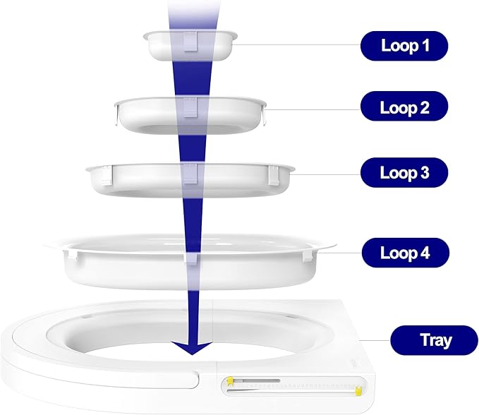 Readaeer Cat Toilet Training Kit - Train Your Cat to Use The Toilet