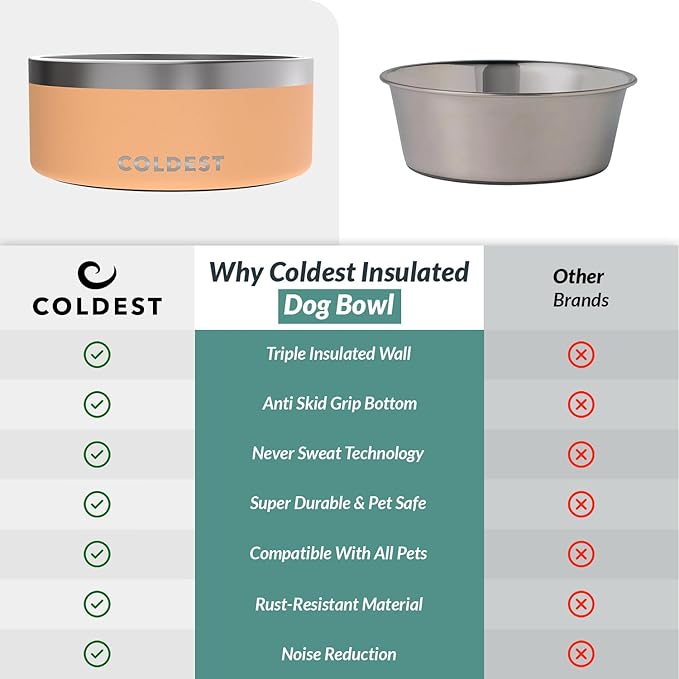 Coldest Dog Bowl - Anti Rust Metal & Non Slip Dog Bowls Large, Spill Proof Heavy Duty 3 Layers Insulated Dog Bowl - Food and Water Bowl for Dogs, Cats & Pets, Dishwasher Safe (100 oz, Sahara Peach)