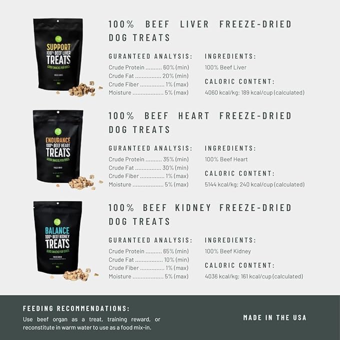 Freeze Dried Superfood 100% Beef Heart, Kidney, Liver Dog Treats Variety Pack, 4 Ounce (Pack of 3), Single Ingredient Organ Meat, High Protein, Grain Free, Gluten Free, Made in USA