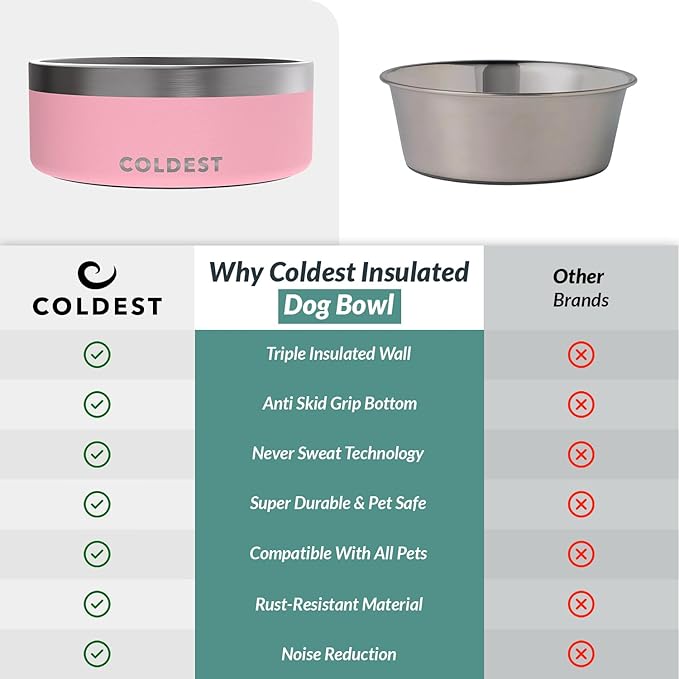 Coldest Dog Bowl - Anti Rust Metal & Non Slip Dog Bowls Large, Spill Proof Heavy Duty 3 Layers Insulated Dog Bowl - Food and Water Bowl for Dogs, Cats & Pets, Dishwasher Safe (64 oz,Cotton Candy Pink)