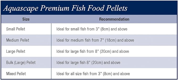 Aquascape Premium Staple Fish Food Pellets for Small to Medium Pond Fish, Medium Pellet, 2.2 Pounds | 98868