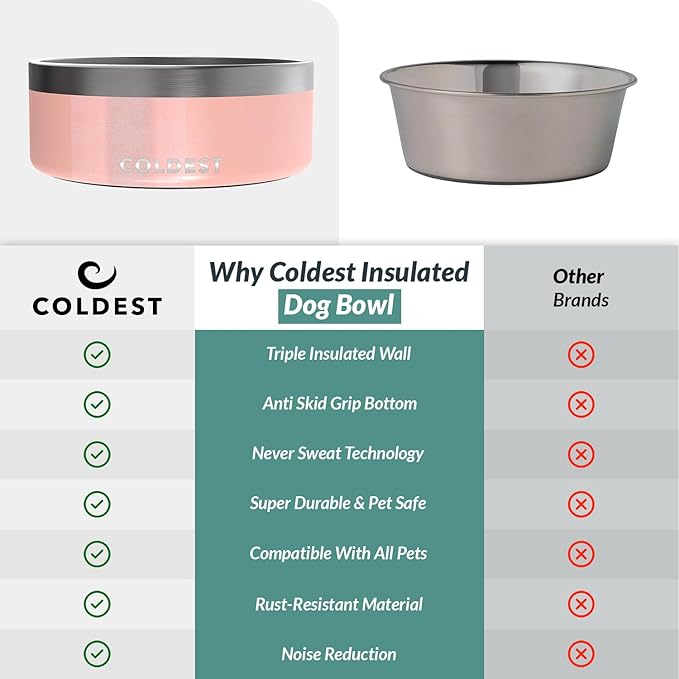 Coldest Dog Bowl, Anti Rust Metal & Non Slip Dog Bowls Large, Spill Proof Heavy Duty 3 Layers Insulated Dog Bowl, Food & Water Bowl for Dogs, Cats, Dishwasher Safe (64 oz, Forever Pink Glitter)