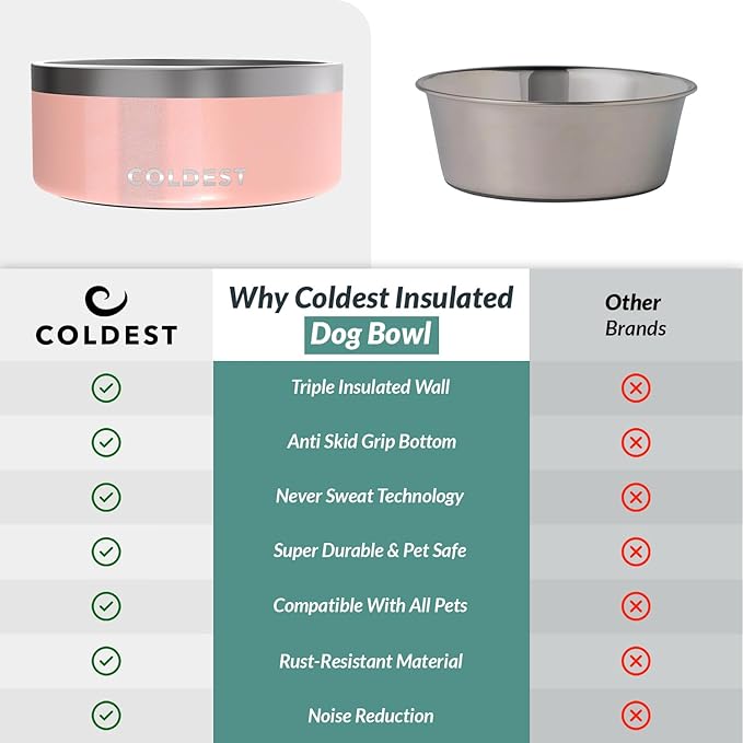 Coldest Dog Bowl, Anti Rust Metal & Non Slip Dog Bowls Large, Spill Proof Heavy Duty 3 Layers Insulated Dog Bowl, Food & Water Bowl for Dogs, Cats, Dishwasher Safe (100 oz, Forever Pink Glitter)