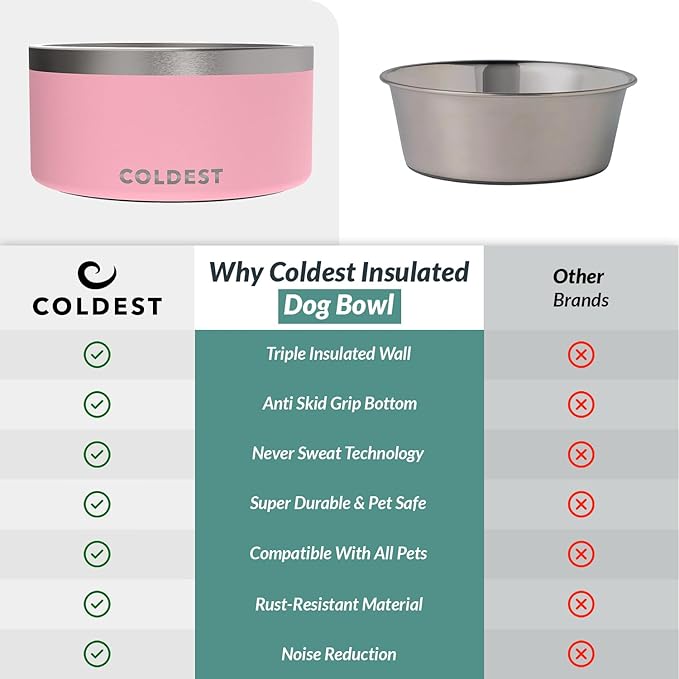 Coldest Dog Bowl, Anti Rust Metal & Non Slip Dog Bowls Large, Spill Proof Heavy Duty 3 Layers Insulated Dog Bowl, Food & Water Bowl for Dogs, Cats, Dishwasher Safe (200 oz, Cotton Candy Pink)