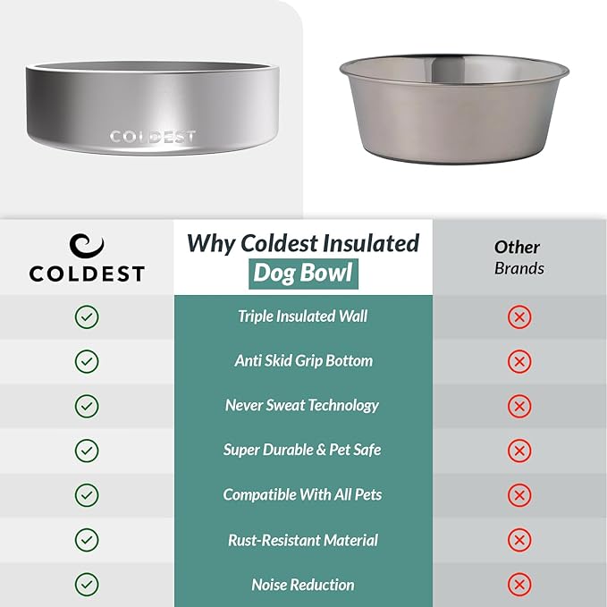 Coldest Dog Bowl, Anti Rust Metal & Non Slip Dog Bowls Large, Spill Proof Heavy Duty 3 Layers Insulated Dog Bowl, Food & Water Bowl for Dogs, Cats, Dishwasher Safe (42 oz, Polished Stainless Steel)