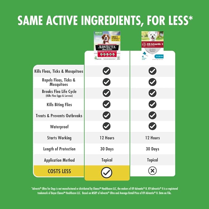 Ultra Flea And Tick Prevention For Dogs - Dog and Puppy Treatment and Control - Mosquito Repellent - Small, Fast Acting Waterproof Topical Drops, 4 Month Supply