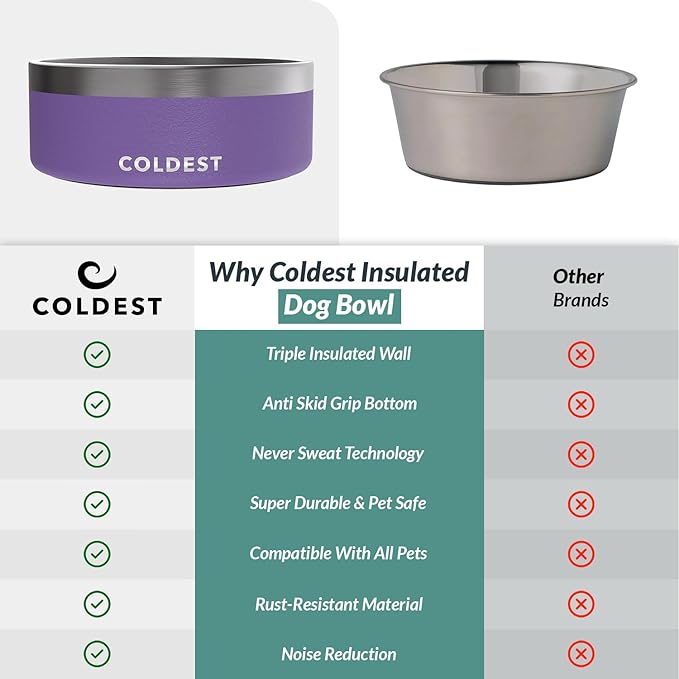 Coldest Dog Bowl - Anti Rust Metal & Non Slip Dog Bowls Large, Spill Proof Heavy Duty 3 Layers Insulated Dog Bowl - Food and Water Bowl for Dogs, Cats & Pets, Dishwasher Safe (64 oz, Galaxy Purple)