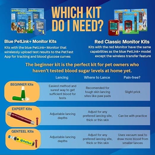 PetTest Glucose Monitoring Kit for Dogs & Cats - Classic Beginner Diabetic Pet Blood Sugar Check Kit - Includes Classic Glucose Meter, 25 Test Strips, 25 Safety Lancets, Carrying Pouch
