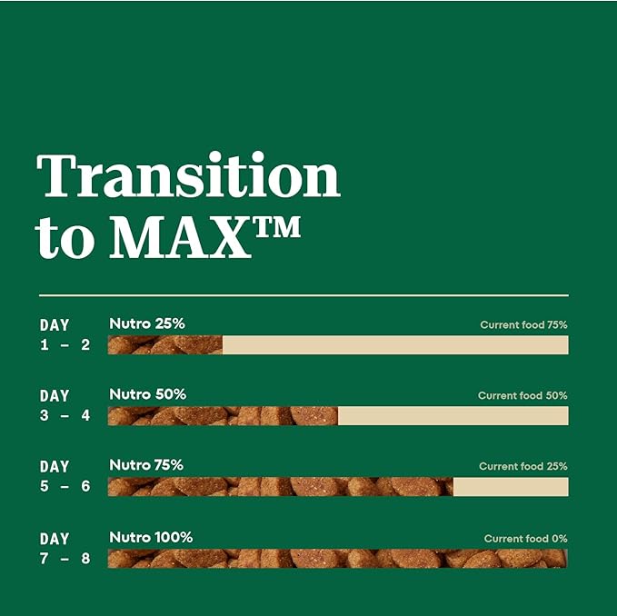 Nutro Max Adult Large Breed Dry Dog Food with Farm-Raised Chicken, 36 lb. Bag