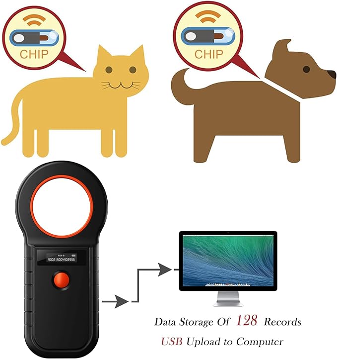 Smoostart Microchip Scanner, ISO11784/85/FDX-B/EMID 128 Records Data Storage Upload to PC Microchip Scanner Reader for Dog/Pet/Cat/Pig/Animal