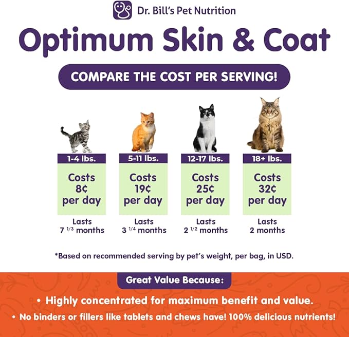 Dr. Bill’s Feline Optimum Skin & Coat – Fish Oil Omega-3 Fatty Acids for Cats Healthy Fur | Reduce Shedding and Hairballs with Biotin, Type I & III Marine Collagen, Hyaluronic Acid, & Folic Acid