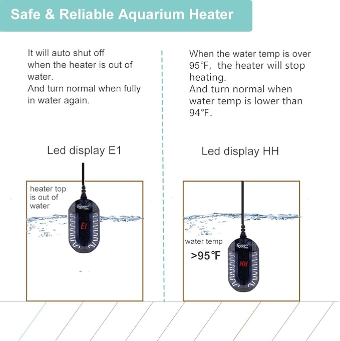 hygger 100W Mini Submersible Digital Display Aquarium Heater for Small Fish Tank, Compact and Fast Heating Thermostat, with External Controller and Built-in Thermometer, for Betta, Turtle