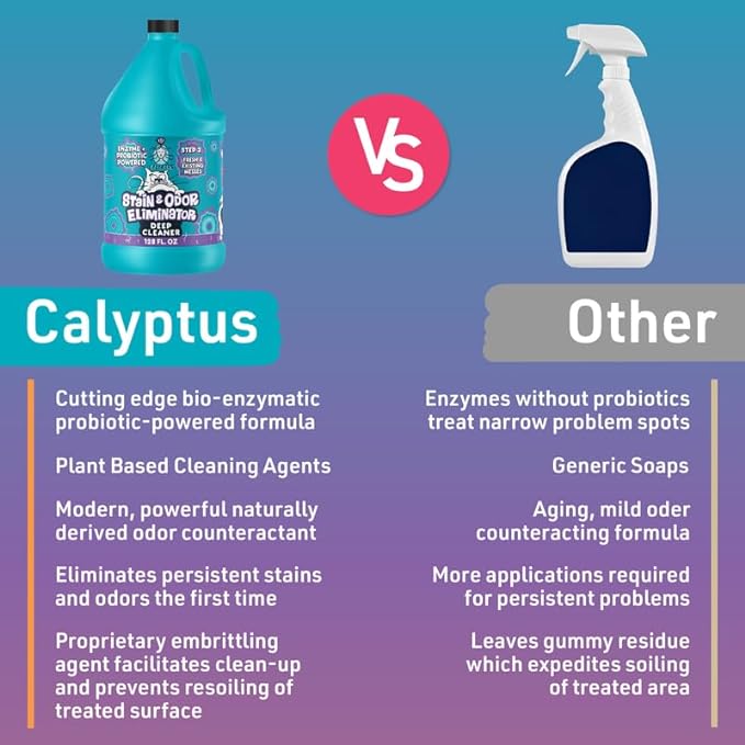 Calyptus Pet Stain and Odor Eliminator | Enzyme and Probiotic Pet Stain Remover | 128 Ounces | Dog and Cat Urine Carpet Cleaner | Pet Accident Eliminator | Professional Strength