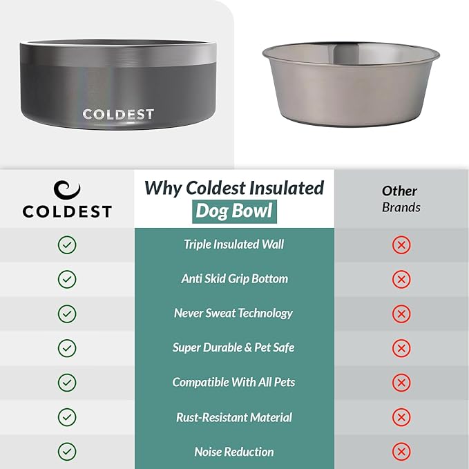 Coldest Dog Bowl - Anti Rust Metal & Non Slip Dog Bowls Large, Spill Proof Heavy Duty 3 Layers Insulated Dog Bowl - Food and Water Bowl for Dogs, Cats & Pets, Dishwasher Safe (64 oz, Stardust Glitter)