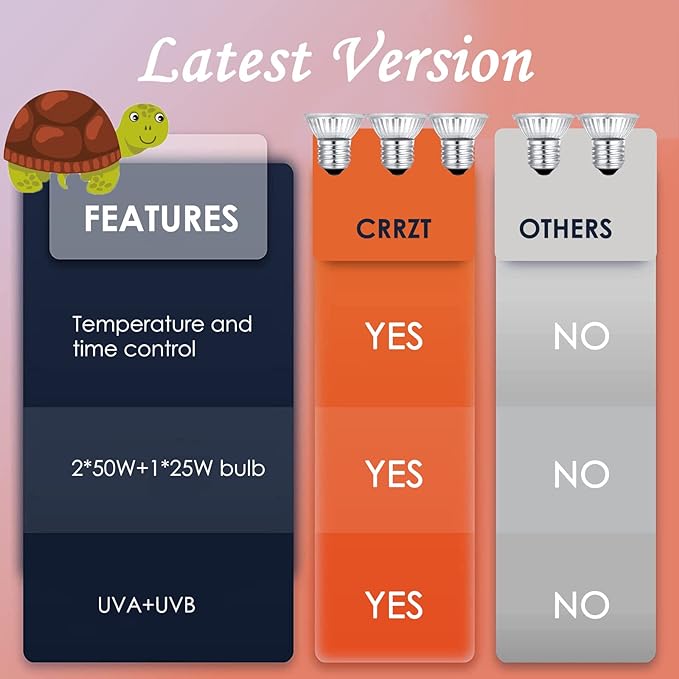 Reptile Heat Lamp: 360° Rotatable, Timing & Dimming, 3Pack E27 UVB/UVA Basking Lights (1 * 25W & 2 * 50W)