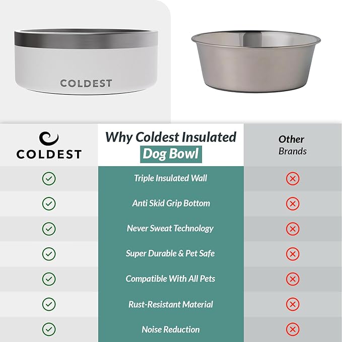 Coldest Dog Bowl - Anti Rust Metal & Non Slip Dog Bowls Large, Spill Proof Heavy Duty 3 Layers Insulated Dog Bowl - Food and Water Bowl for Dogs, Cats & Pets, Dishwasher Safe (64 oz, Epic White)