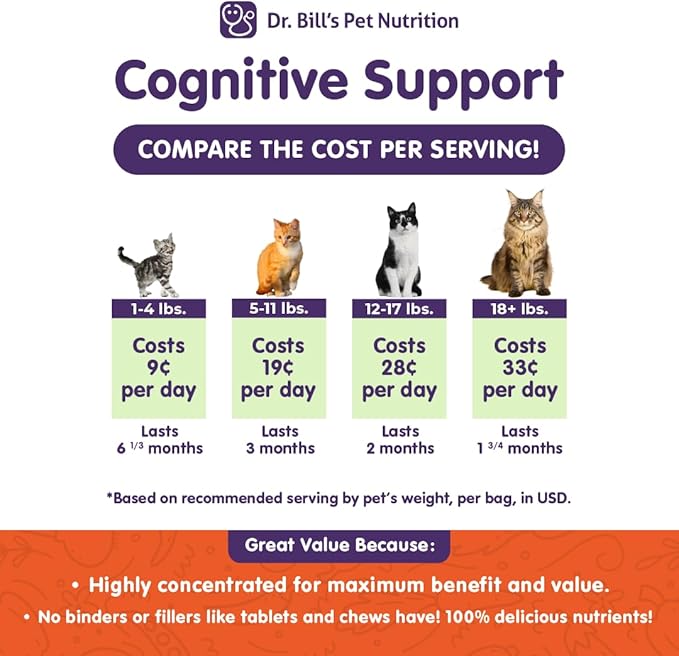 Dr. Bill's Feline Cognitive Support | Memory Support Supplement for Cats | Pet Supplement | Contains Gingko Biloba, L-Carnosine, Vitamin B-12, L-Glutamine, L-Tyrosine, and DHA