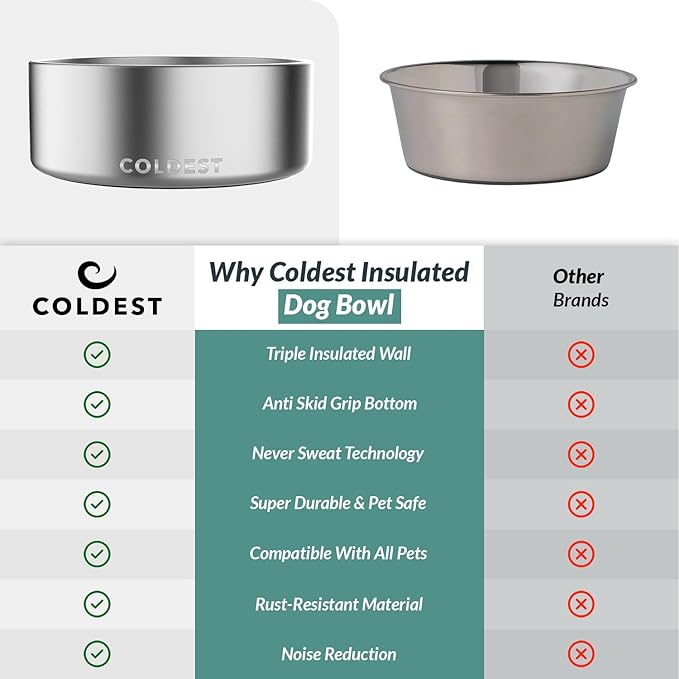 Coldest Dog Bowl, Anti Rust Metal & Non Slip Dog Bowls Large, Spill Proof Heavy Duty 3 Layers Insulated Dog Bowl, Food & Water Bowl for Dogs, Cats, Dishwasher Safe (64 oz, Polished Stainless Steel)