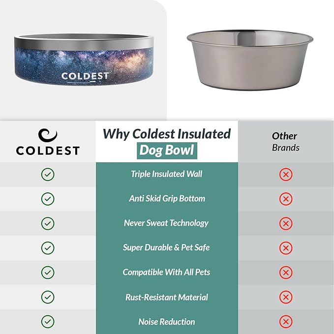 Coldest Dog Bowl - Anti Rust Metal & Non Slip Dog Bowls Large, Spill Proof Heavy Duty 3 Layers Insulated Dog Bowl - Food and Water Bowl for Dogs, Cats & Pets, Dishwasher Safe (42 oz, Into The Beyond)