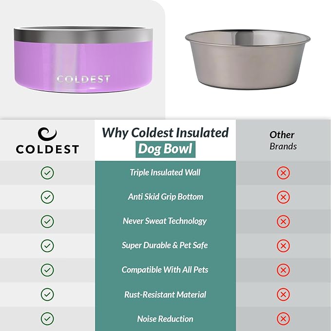 Coldest Dog Bowl, Anti Rust Metal & Non Slip Dog Bowls Large, Spill Proof Heavy Duty 3 Layers Insulated Dog Bowl, Food & Water Bowl for Dogs, Cats, Dishwasher Safe (100 oz, Saturns Purple Glitter)