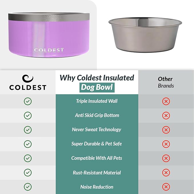 Coldest Dog Bowl, Anti Rust Metal & Non Slip Dog Bowls Large, Spill Proof Heavy Duty 3 Layers Insulated Dog Bowl, Food & Water Bowl for Dogs, Cats, Dishwasher Safe (200 oz, Saturns Purple Glitter)