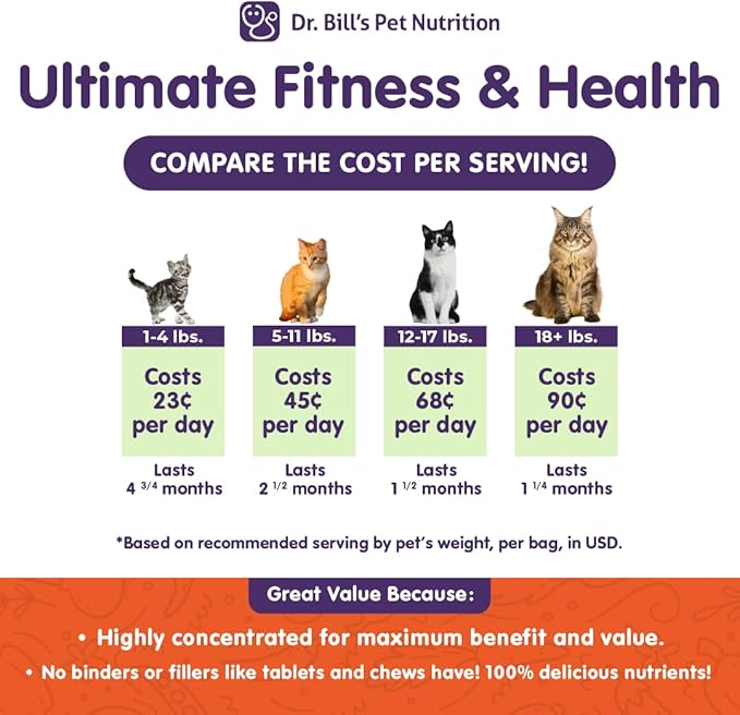 Dr. Bill’s Feline Ultimate Fitness & Health | Powder Cat Vitamins and Supplements | Includes Coenzyme Q-10, Vitamin E, Vitamin D-3, Biotin, Folic Acid, Hyaluronic Acid - Cat Nutritional Supplement