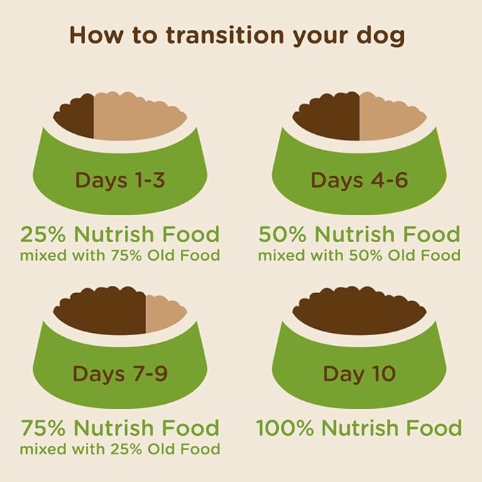 Rachael Ray Nutrish Dry Dog Food, Turkey, Brown Rice & Venison Recipe for Weight Management, 26 Pounds
