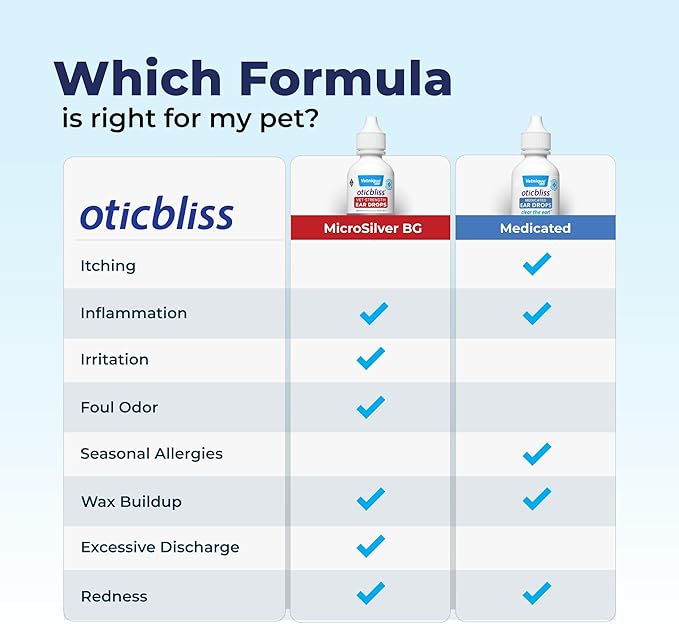 Vetnique Oticbliss Cat & Dog Ear Infection Treatment Drops - with 1% Hydrocortisone & MicroSilver BG for Dog Yeast Ear Infections - Vet Recommended Cat & Dog Ear Cleaner for Itchy Ear Relief