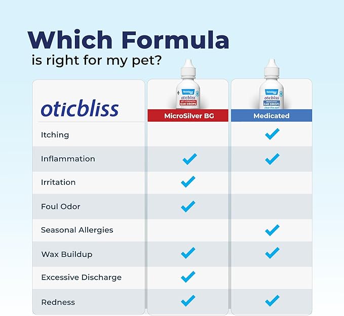 Vetnique Oticbliss Cat & Dog Ear Infection Treatment Drops - with 1% Hydrocortisone & MicroSilver BG for Dog Yeast Ear Infections - Vet Recommended Cat & Dog Ear Cleaner for Itchy Ear Relief