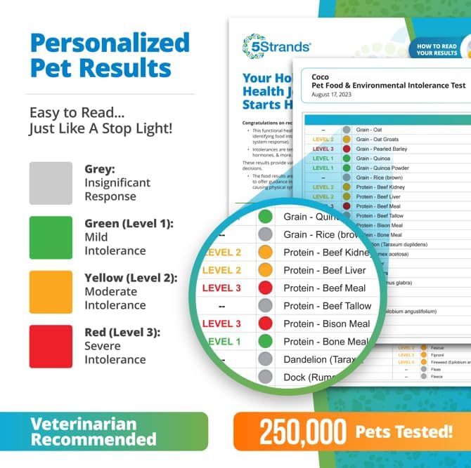 5Strands Pet Food and Environmental Intolerance Test, at Home Sensitivity Test for Dogs & Cats, Hair Sample Collection Kit, 395 Items Tested, Results in 5 Days, Works for All Ages and Breeds