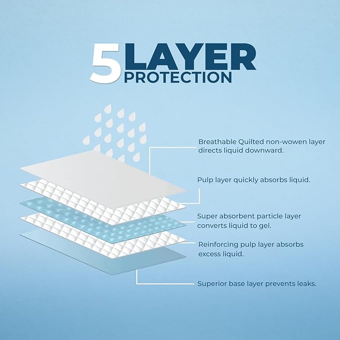 Best Pet Supplies, XL (36" x 27.5") Disposable Puppy Pads for Whelping Puppies and Training Dogs, 50 Pack - Ultra Absorbent, Leak Resistant, and Track Free for Indoor Pets - Baby Blue