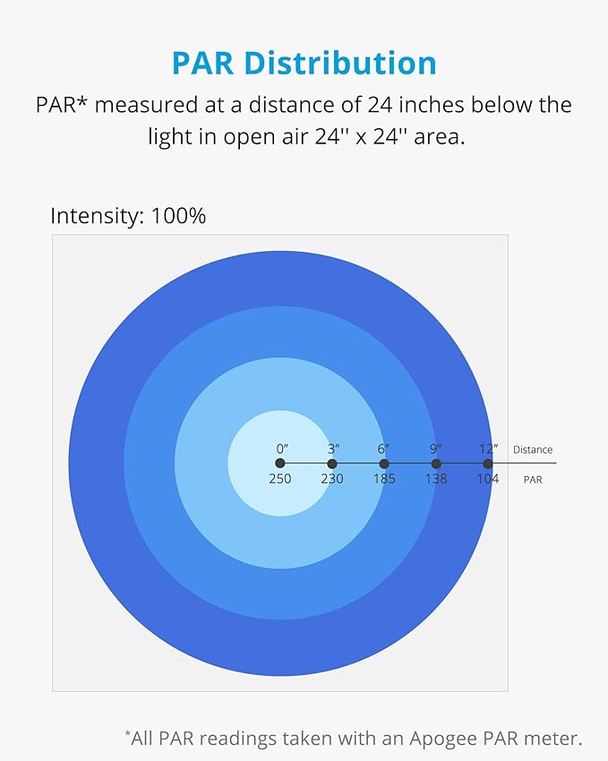 NICREW 100 Watts Aquarium LED Reef Light, Dimmable Full Spectrum Marine LED for Saltwater Coral Fish Tanks