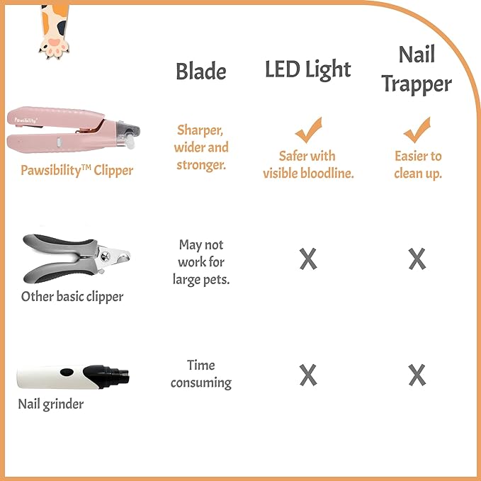 Reinvented Pet Nail Clippers for Your Pal - USB Rechargeable LED Light for Bloodline | Razor Sharp and Durable Blade | Vets Recommended Trimming Tool for Dogs and Cats - Pink