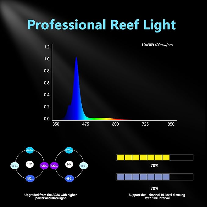 Aquarium Light –2024 New Upgrade A036 Reef Tank Light 36 Watts Saltwater Light with Touch Control, Reef Lights for Coral Reef Nano Fish Tank Marine Tanks with Timer & Screen