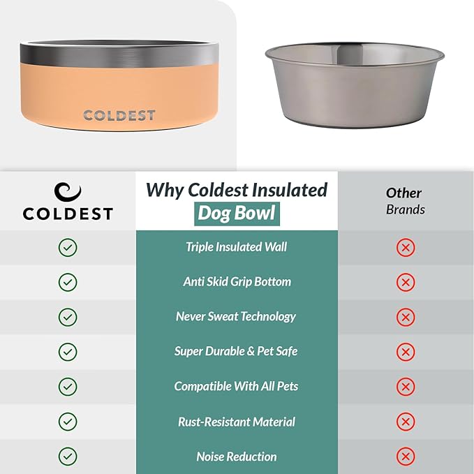 Coldest Dog Bowl - Anti Rust Metal & Non Slip Dog Bowls Large, Spill Proof Heavy Duty 3 Layers Insulated Dog Bowl - Food and Water Bowl for Dogs, Cats & Pets, Dishwasher Safe (64 oz, Sahara Peach)