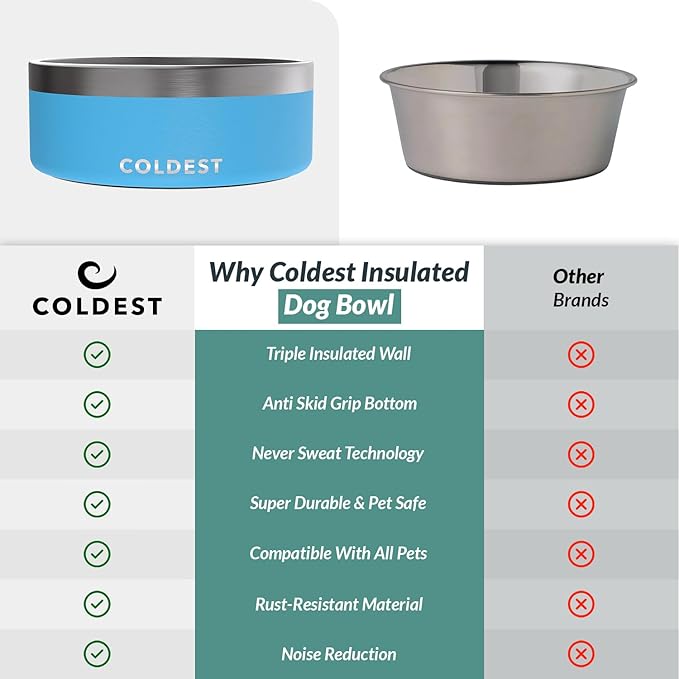 Coldest Dog Bowl - Anti Rust Metal & Non Slip Dog Bowls Large, Spill Proof Heavy Duty 3 Layers Insulated Dog Bowl - Food and Water Bowl for Dogs, Cats & Pets, Dishwasher Safe (64 oz, Celestial Blue)