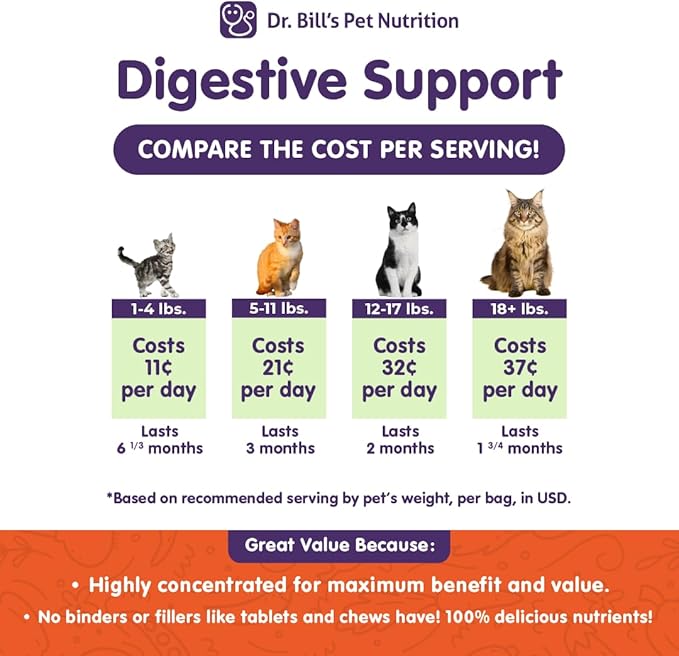 Dr. Bill's Feline Digestive Support Cat Prebiotics and Probiotics with Ginger Root, Psyllium Husk, Lemon Balm & More | 41 Active Ingredients for Better Digestion & Gut Health | Made in The USA