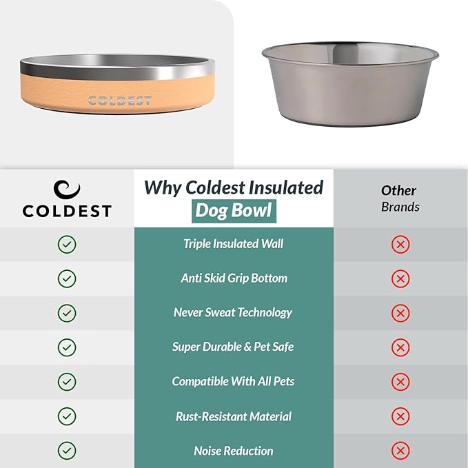 Coldest Dog Bowl - Anti Rust Metal & Non Slip Dog Bowls Large, Spill Proof Heavy Duty 3 Layers Insulated Dog Bowl - Food and Water Bowl for Dogs, Cats & Pets, Dishwasher Safe (21 oz, Sahara Tan)